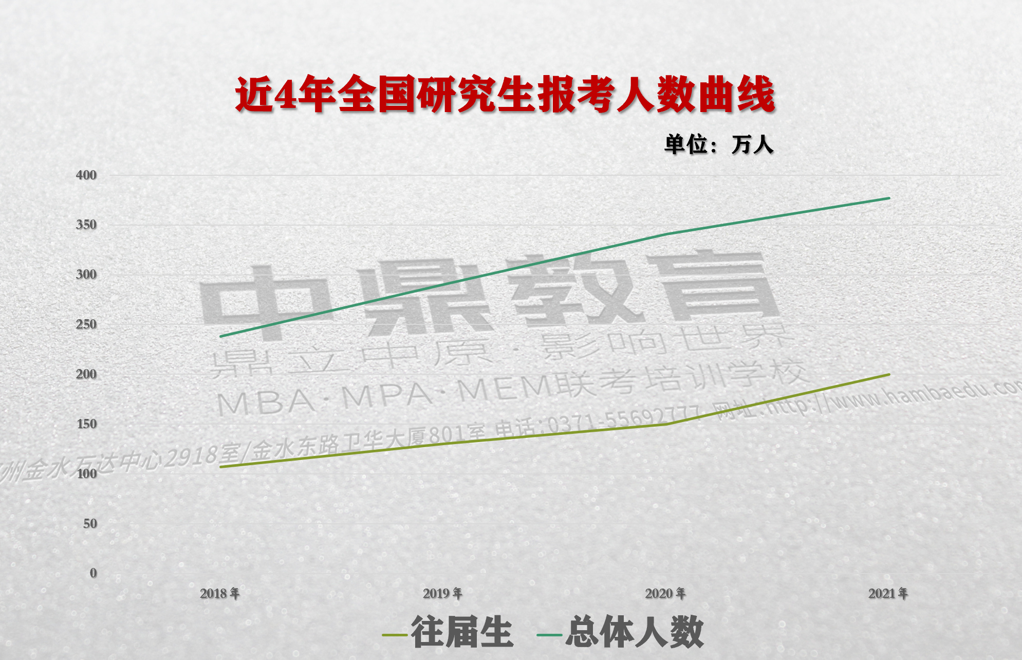 研究生报考人数分析_副本.jpg