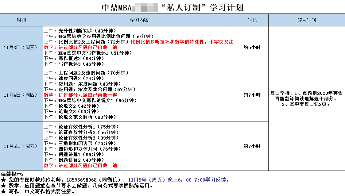 备战2022MBA学习规划(图2)