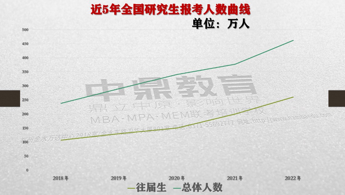 备考2023年MBA大战已打响，你准备好了吗？(图1)