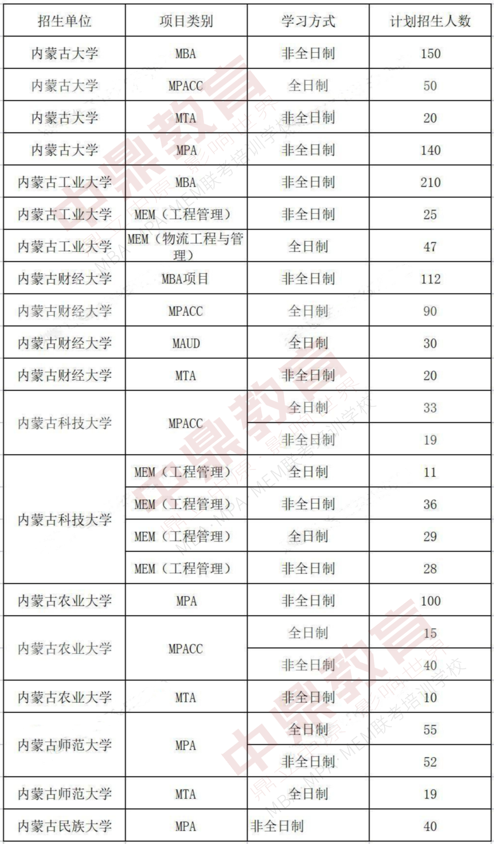 内蒙古地区.jpg