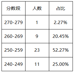 2021年复试.png