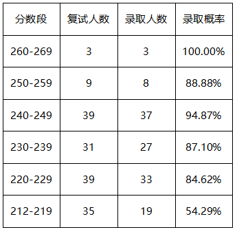 各段录取情况.png